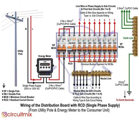 basic layout  single phase house wiring  follow  atcircui diagrama de