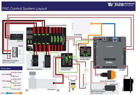 pic upgraded frc control system wiring diagram cd media