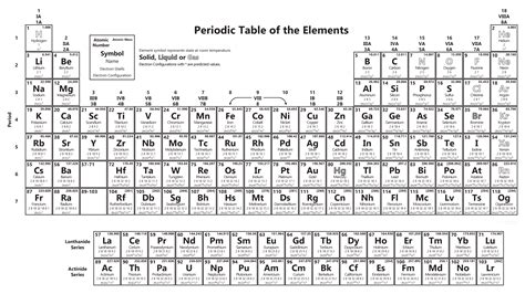 periodic table  elements high resolution