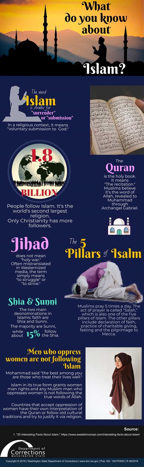 infographic what do you know about islam washington state