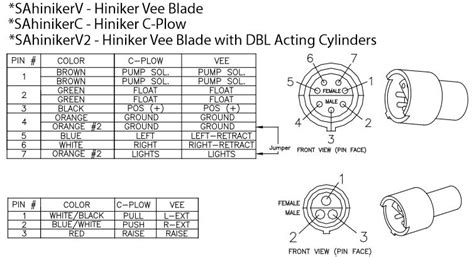 hiniker snow plow wiring schematic wiring diagram