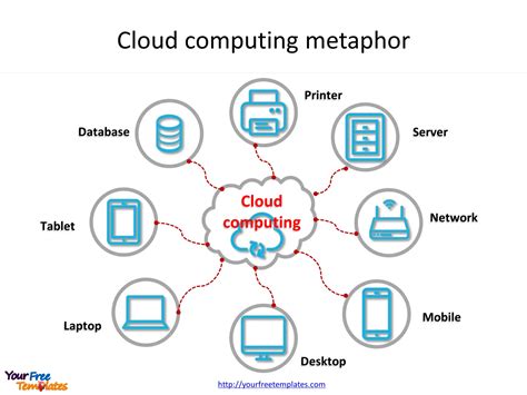 cloud computing cloud technology  mcascidos