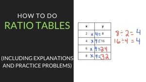 ratio tables mathcation