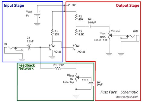 electrosmash fuzz face analysis