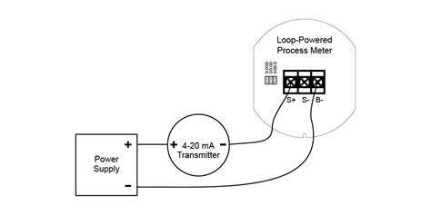 basics  fundamentals  loop powered devices precision digital