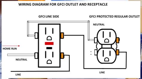 gfci outlet wiring  receptacle english youtube