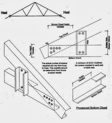 teknis kerja pemasangan baja ringan atap rumah konstruksi bangunan