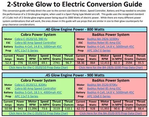 electric motor conversion chart  xxx hot girl