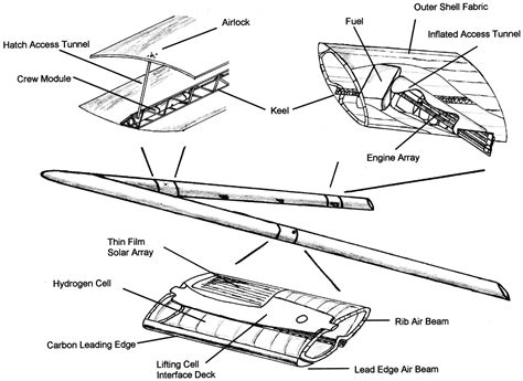 orbital airship jp aerospace blog