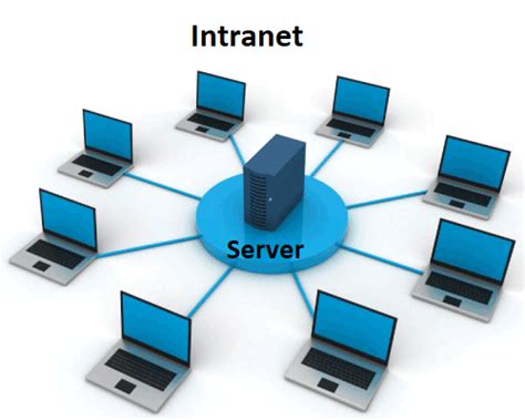 intranet meaning  differences  internet javatpoint