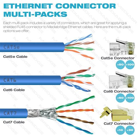 shop  cate connector clear rj plug  cate ethernet cable