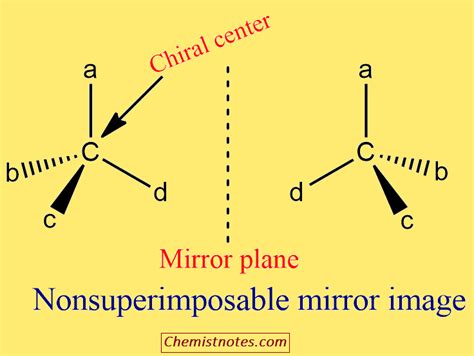 Chiral Center Detailed Explanation Of Chirality Chemistry Notes