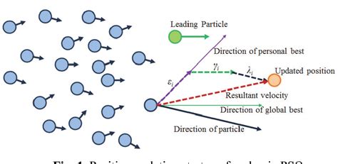 figure   development  modified discrete particle swarm