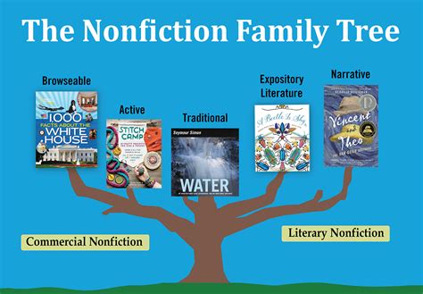 celebrate science classifying nonfiction  students