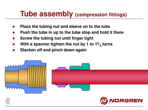 Ppt Compression Fittings Powerpoint Presentation Free Download Id