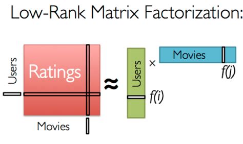 similar names  matrix factorization datacamp