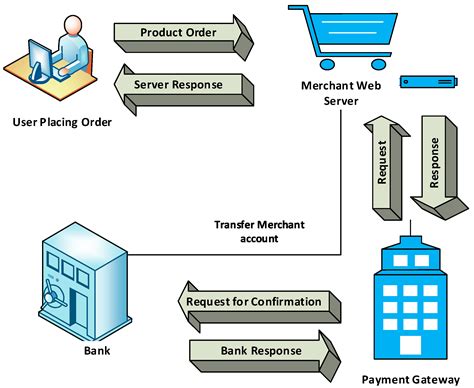 electronic payment system diagram wiring diagram  schematics