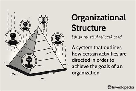 organizational structure  companies  examples  benefits