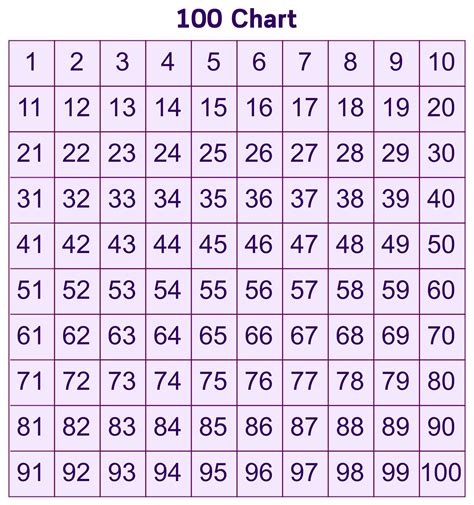 printable  number chart templates printable