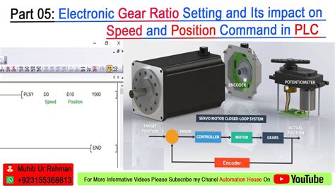 electronic gear ratio setting  servo drive relation  rpmposition command  plc urdu
