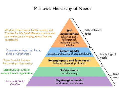 inverting maslows hierarchy in maslow s hierarchy of needs my xxx hot
