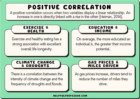 positive correlation examples