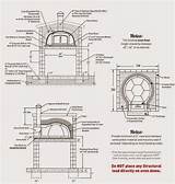 Fired Oven Ovens Burning Forno Woodfired sketch template