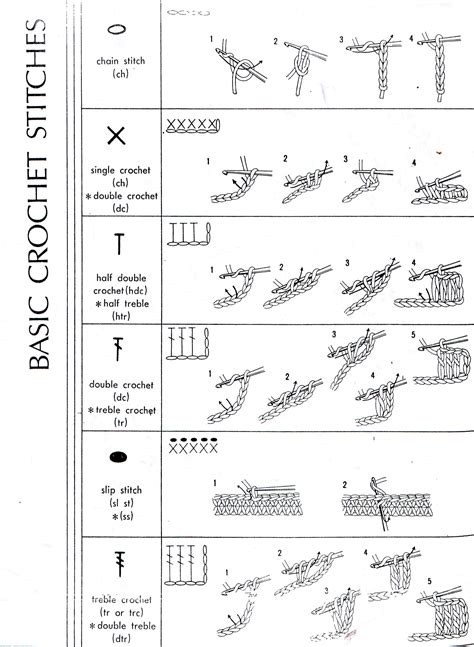 beginner crochet stitches diagram crochet stitches