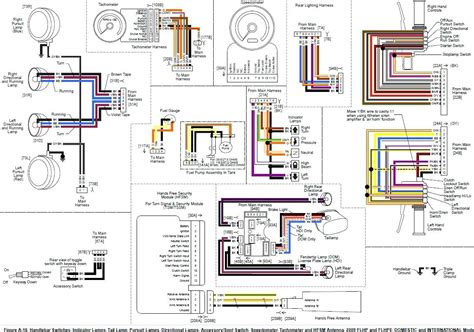 softail  harley davidson wiring diagrams guide mark wiring