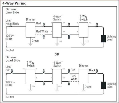 wire  lutron maestro   dimmer switch step  step diagram guide