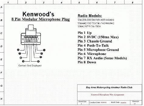 kenwood   radio wiring diagram  buick lesabre custom radio wiring diagram