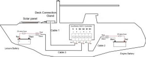 solar panel wiring diagram  boat wiring electricity