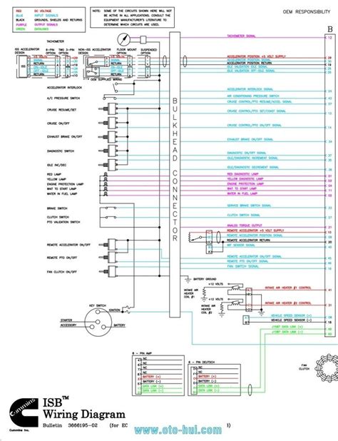 cummins ecm wiring diagram general wiring diagram