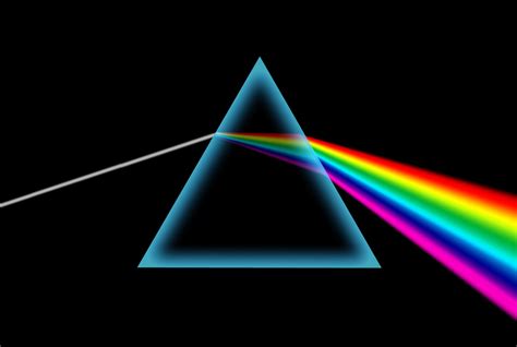 explain   prism separates white light   colors karly