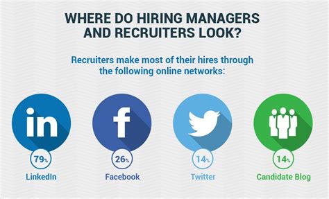 importance  social media   job search infographic