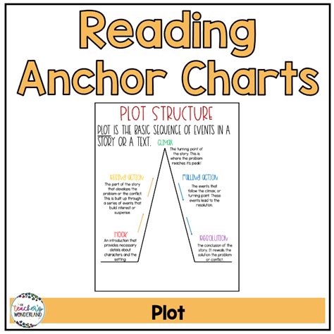 plot anchor chart  teachers wonderland