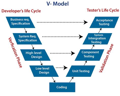 model software engineering javatpoint