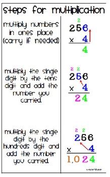 steps  multiplication classroom poster chart  ashley widener