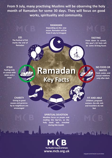 Our Islam Info Ramadan The Holy Month