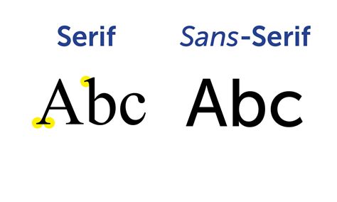 Serif Of Sans Serif In Een Logo Meetchum