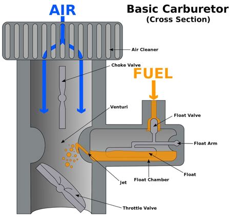 diagram ford carburetors diagram mydiagramonline