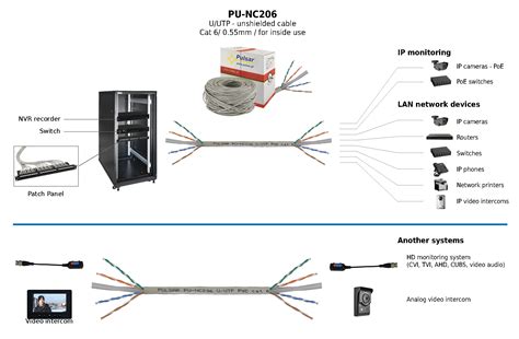 category  cable wiring diagram poe juako fotos
