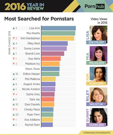 let s talk about stepmom porn and the other most searched pornhub