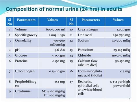 examination  urine