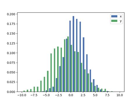 python plot two histograms at the same time with matplotlib stack