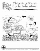 Coloring Water Cycle Kids Pollution Pages Library Clipart Comments Coloringhome Popular sketch template
