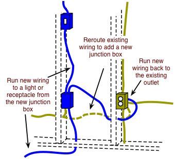adding   junction box home electrical wiring electrical cables diy electrical