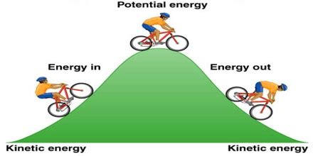 kinetic energy qs study