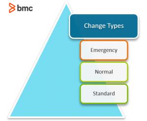 change management explained change  service management devops