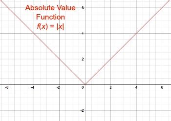 absolute  definition function equation lesson studycom